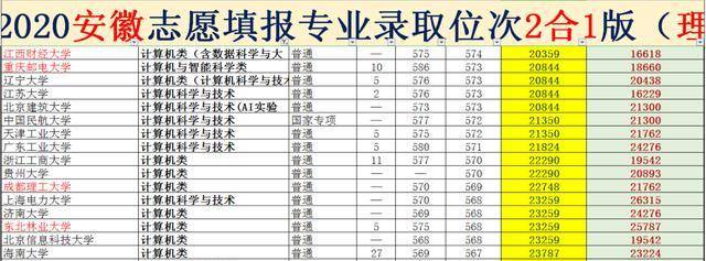 2020年高考生，如果您想找人填志愿，请务必看清对方的“嘴脸”