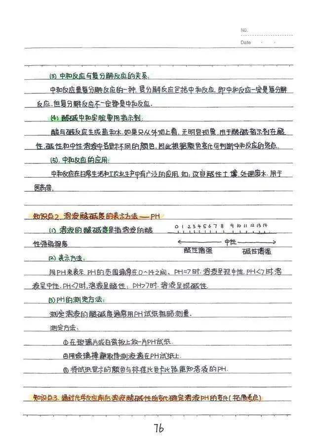 中考化学,酸碱盐部分学霸笔记!