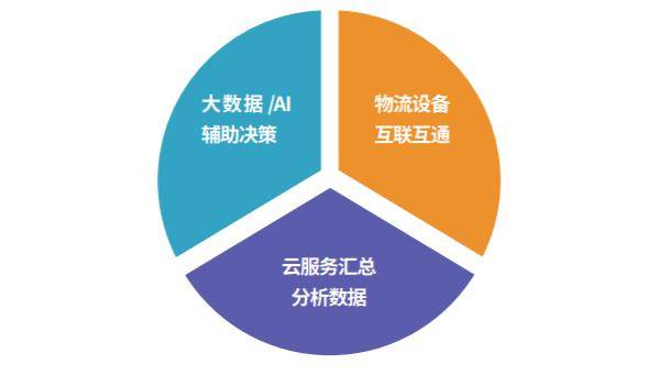 2020年物联网gdp_物联网图片(2)