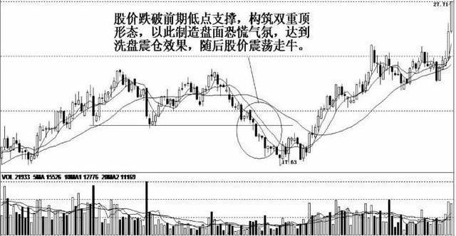 怎样控制股票价格