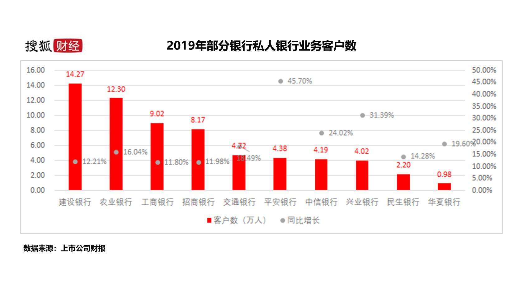 两个人相互转账会增加gdp_经济会过热吗 再次上调全年GDP增速预测至6.5(3)