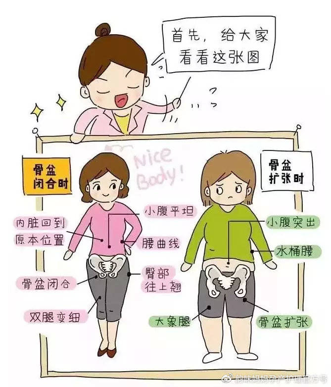 生完孩子胯宽屁股大?产后骨盆恢复千万别忽视!