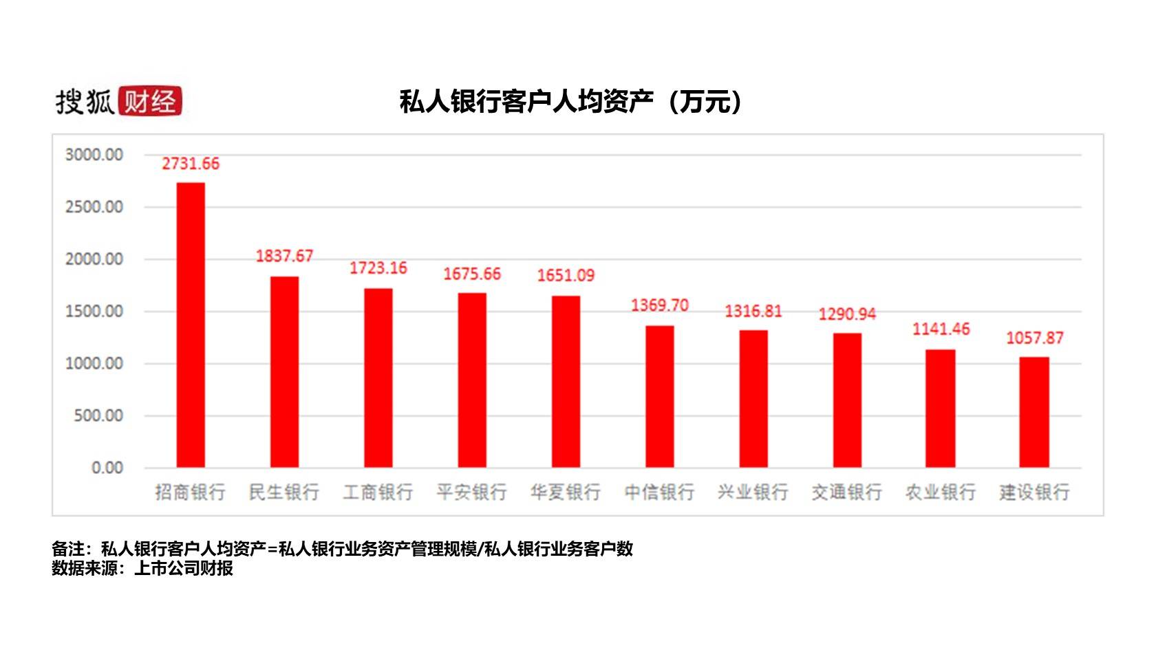 2017中国人均家庭财产_小康家庭人均收入标准(3)