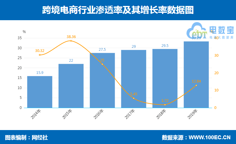 国内出口占经济总量2019_安全出口标志