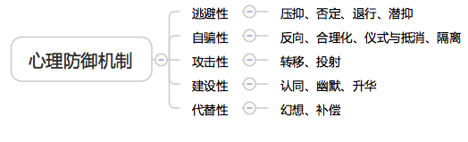 瑞即 是什么误导了你真实的感受?