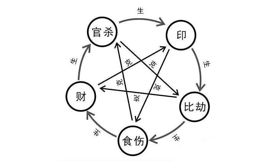 八字十神和面相的关系