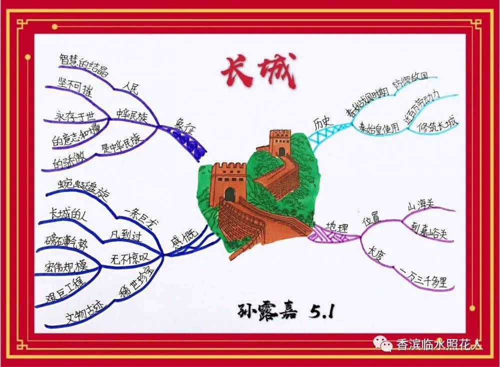 【"画"作文】作文展:《中国的世界文化遗产——故宫》