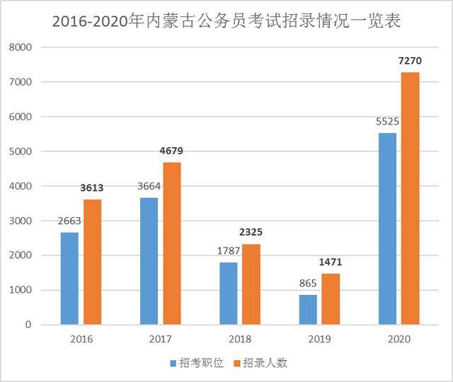 内蒙那块人口最少_人口普查(3)