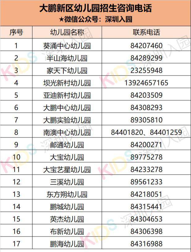 大鹏区2020年gdp_深圳大鹏上半年经济跑出 加速度(3)