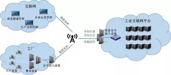 网站建设是一项长期工程 告诉你怎么办