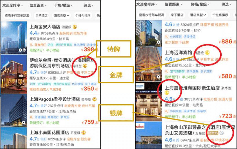 在携程注册酒店需要多少钱