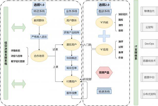 运营体系包含哪些要素 0f6386d8cb9f4cd6bc7de1c4e5a9e2d2.jpeg