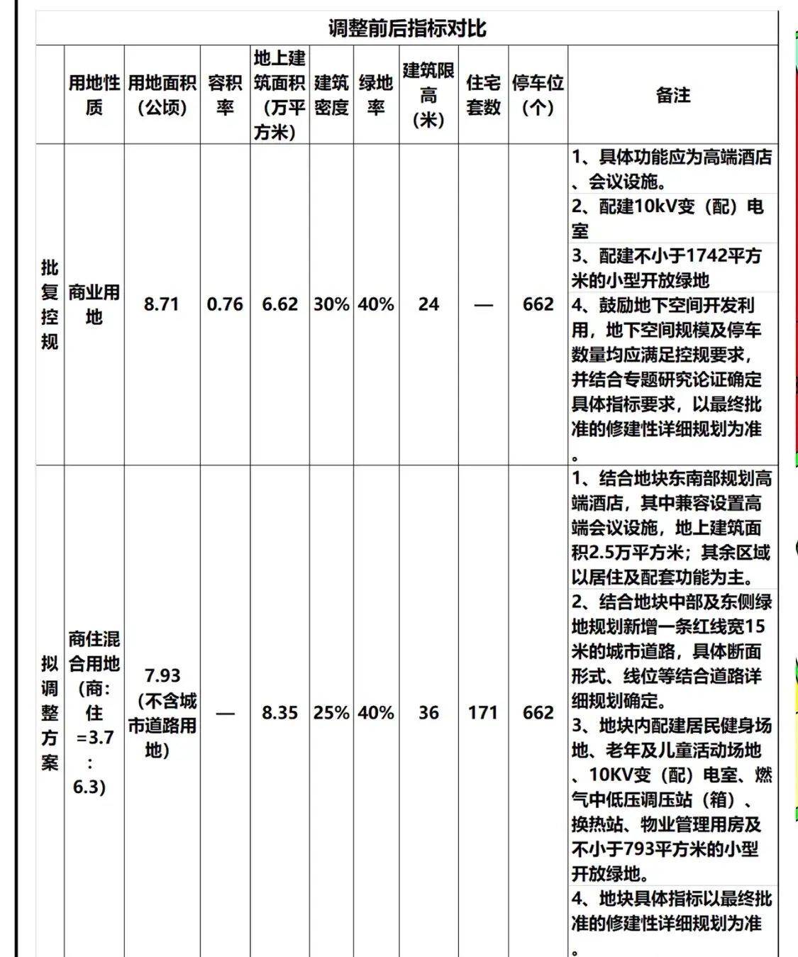 石老人钻石地块拔高12米长出171套豪宅！