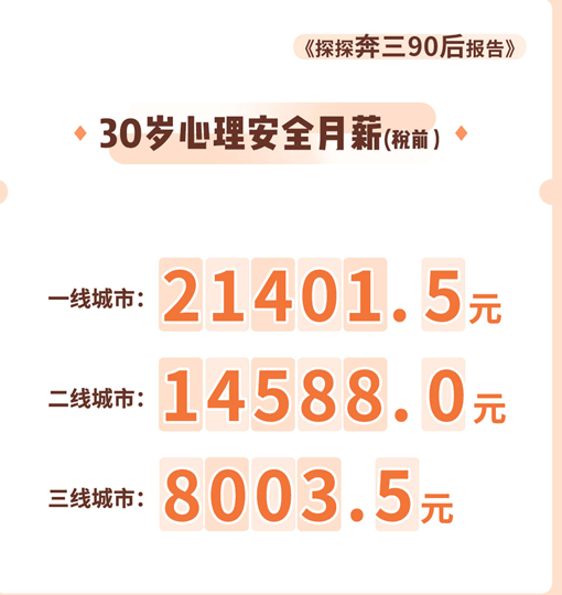 90后的“月光”怪圈|拆东墙补西墙的行为作何解释？