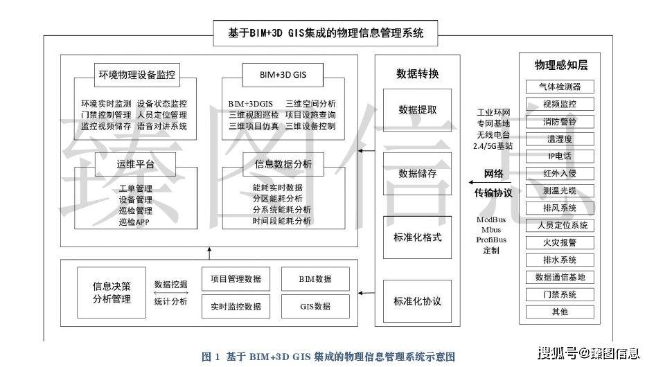 人口基础信息数据库_个人信用基础数据库(2)