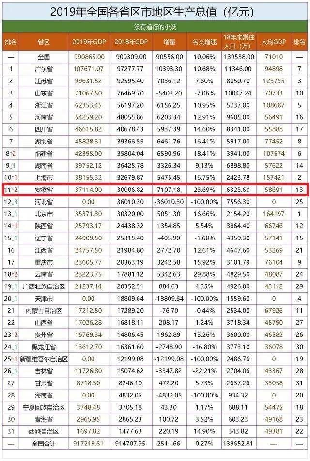 安徽各年gdp_2017年安徽各市GDP排名 安徽16个市经济数据 表