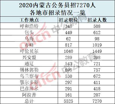 通辽市人口2020_通辽市地图(2)