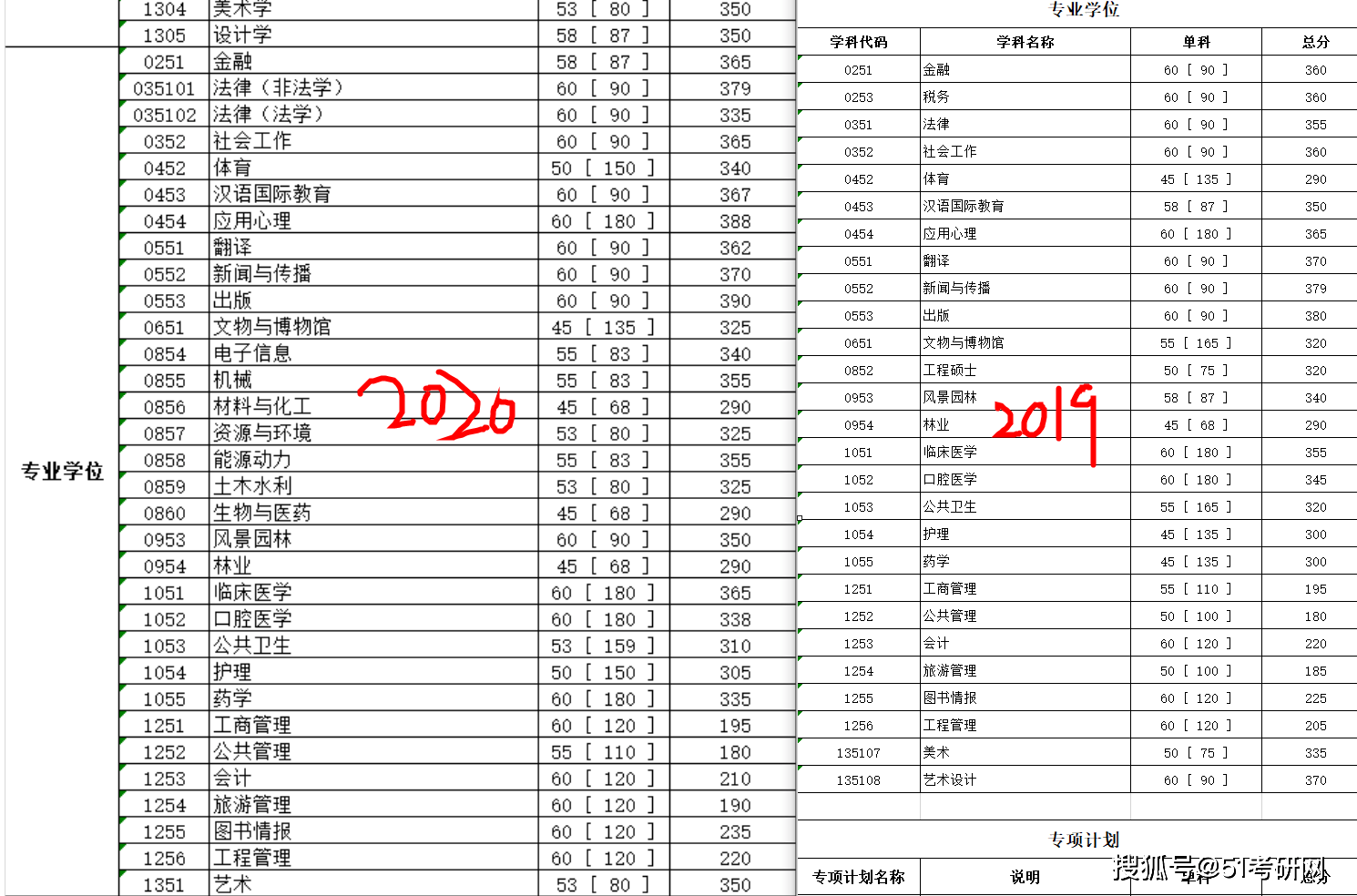 南大章人口_南大碎尸案