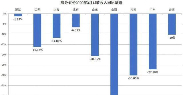 浙江嘉兴gdp2o2o年多少_嘉兴全面接轨上海战绩如何 2017年浙江嘉兴GDP突破4000亿 附图表(3)