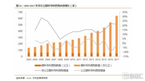 近视人口的数量_青少年爱 挤眉弄眼 ,很可能是近视