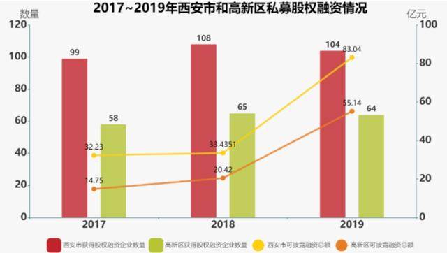 西安高新区gdp如何划分_吓一跳 去年我国高新区GDP总和比俄罗斯全国GDP还高(2)