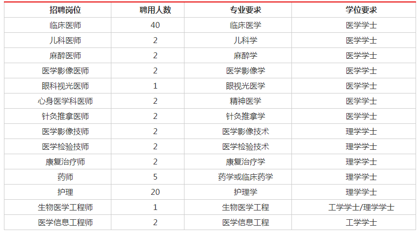 菏泽市人口2020_2020年春运高速公路如何避免堵车 戳这里(2)