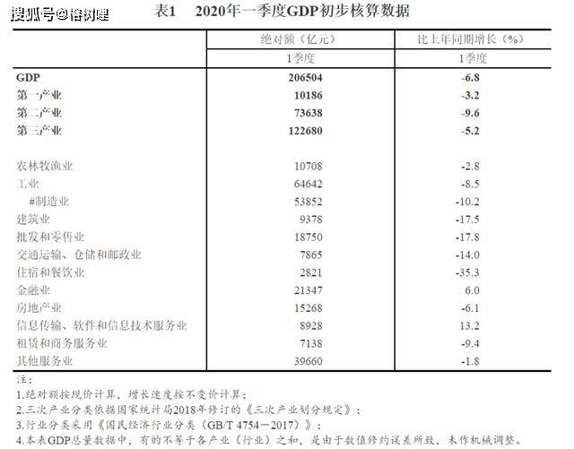 长沙gdp首位_沁园春长沙