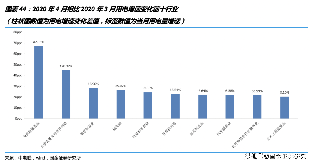 三产是GDP含金_中国最牛的10座城市 你的家乡上榜了吗