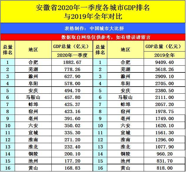 滁州2020年gdp一季度_滁州学院96年毕业证图