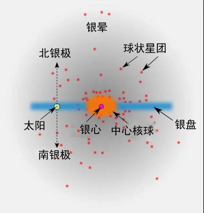 大师眼中的大师—天文学泰斗奥尔特_卡普坦