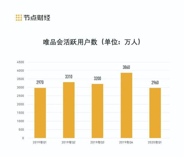 双面唯品会