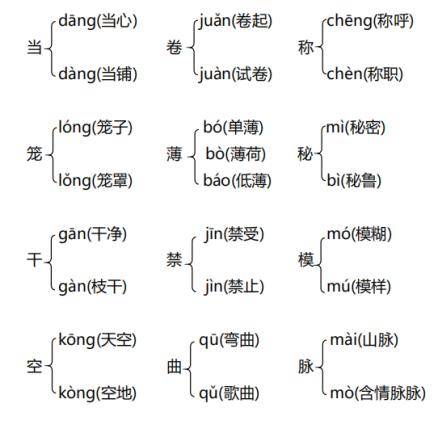 四年级语文——多音字词