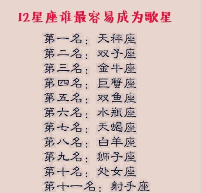 三,12星座专属美丽发型! 白羊座:率直学生头. 金牛座:大波浪.