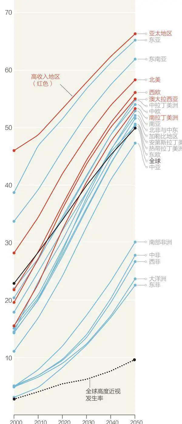 近视人口数量_护眼系列 四 孩子视力差,父母是罪魁(3)