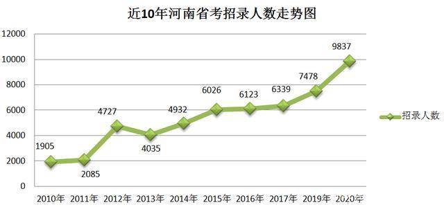 大学生所占人口比重_房地产洗钱所占比重