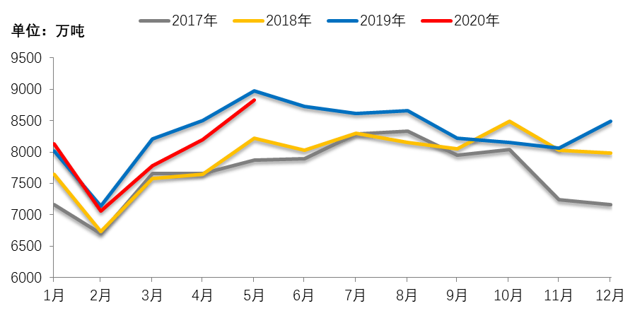 预计6月上旬全国日均粗钢产量为2 09万吨 Mysteel