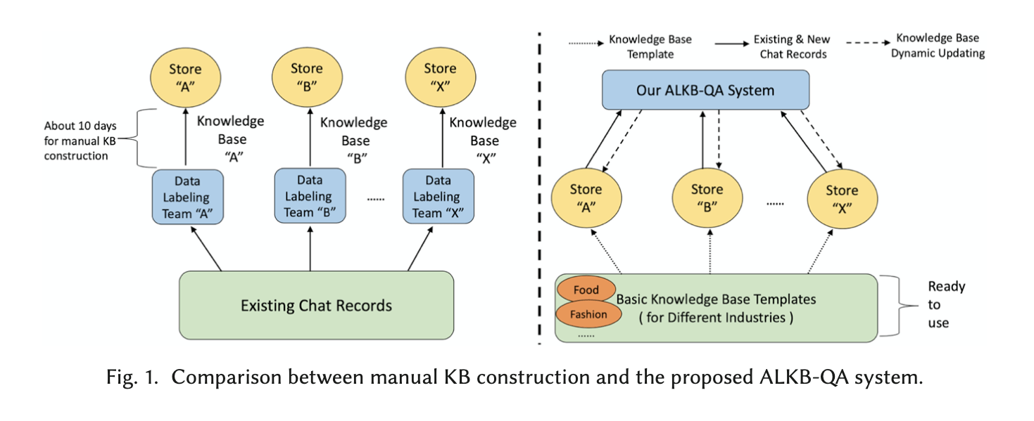 消息资讯|晓多科技疫情中逆势反击，获《客户世界》年度推荐