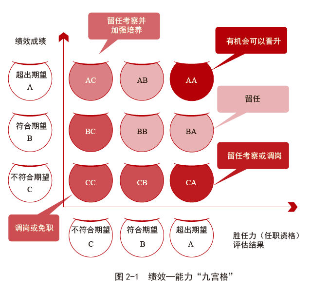 华为人才管理机制揭秘:抛开绩效考核还能做些什么? 华为人才管理机制揭秘:抛开绩效考核还能做些什么?