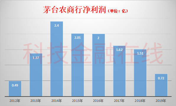 贵州gdp超过广西吗_山区就一定差吗 贵州人均GDP超越广西,证明了地形并不是一切(3)