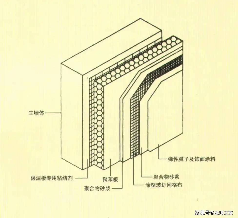 技术贴:想要提升外墙保温质量,应重点从施工环节入手