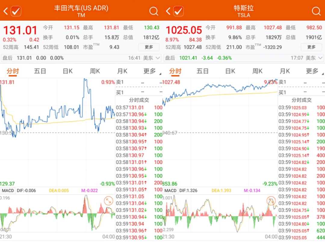 特斯拉汽车市场市值分析 6ada94cb1c8b4d3d91f879fb2d456e8f.png