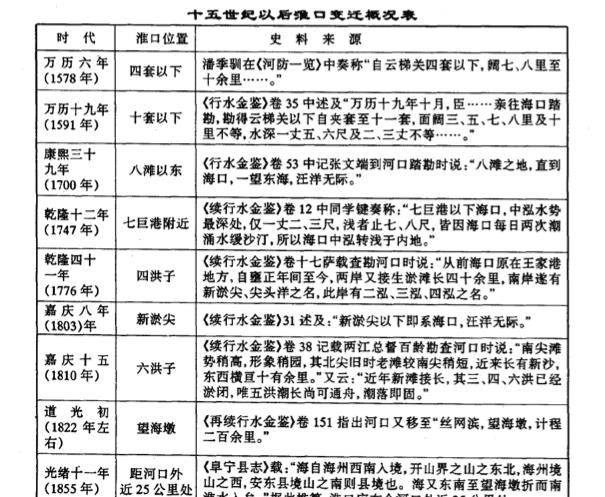 安徽淮河人口迁移批文_安徽省淮河流域一般行蓄洪区建设工程占地范围内停止