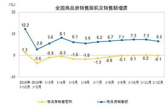 出生人口下降房价下跌_出生人口断崖式下跌(2)