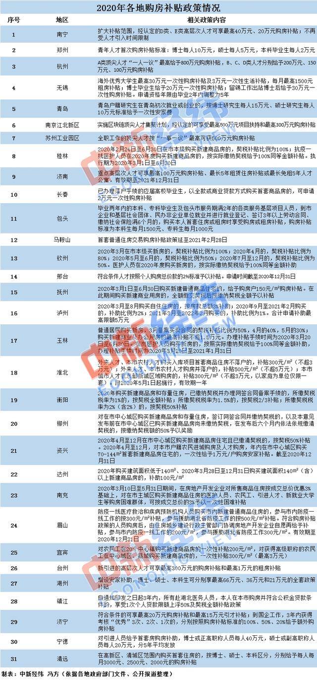 房县2o19年gdp是多_2021年江西上饶gdp 上饶2021年城市规划图(3)