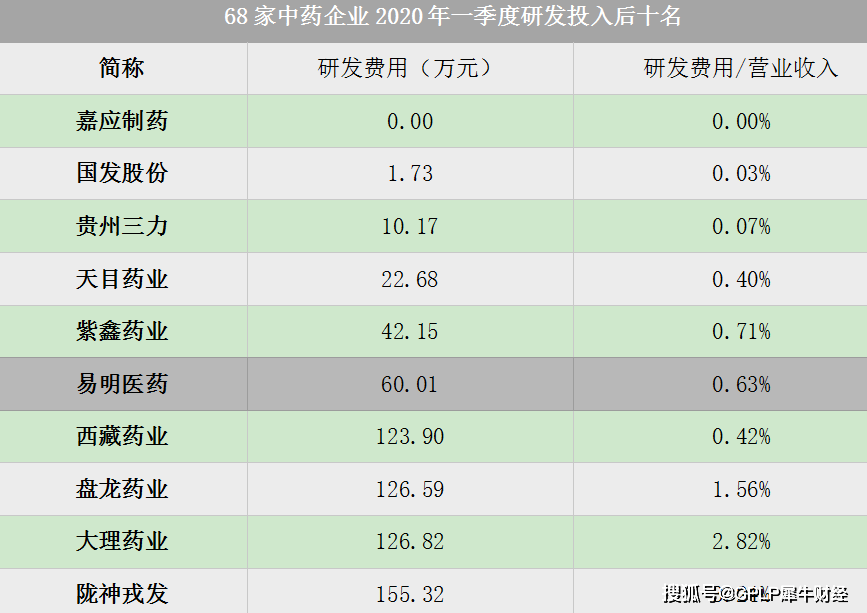 2020年云南省一季度G_2020年云南省玉石鉴别(2)