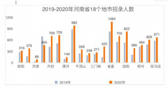 牟平区人口数量2020年总数_2020-2021跨年图片