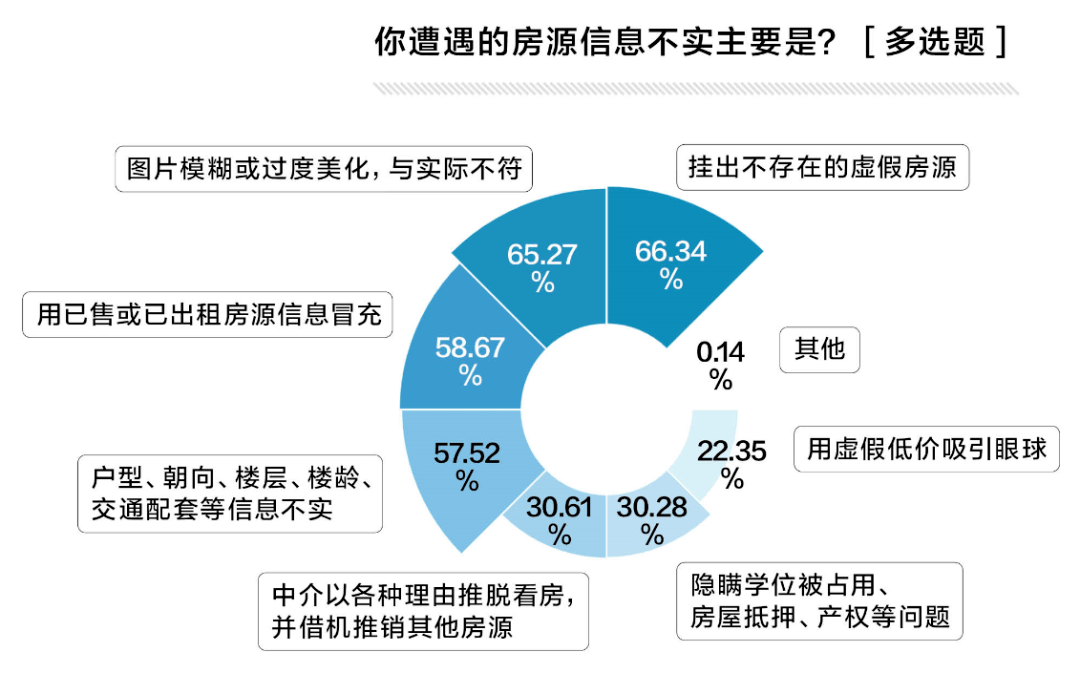 房子教育医疗换成GDP_协议离婚房产如何分割 用小故事来理清财产问题(3)