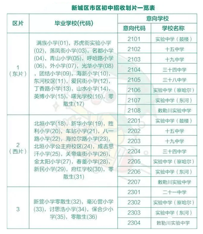 招生旺季呼和浩特2020年购买学区房有哪些注意事项