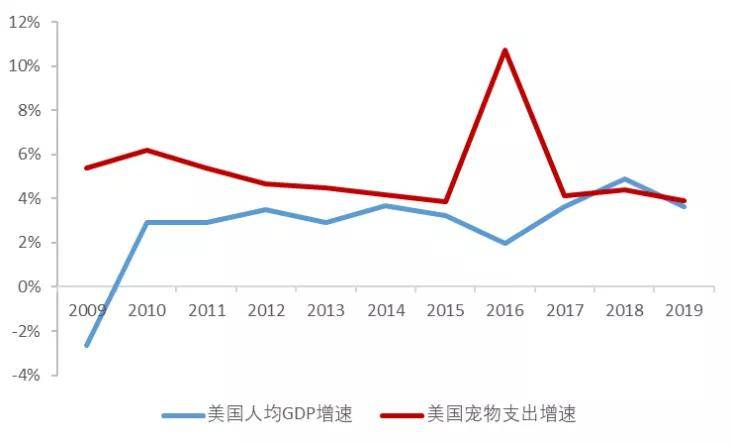 美国人均gdp2020年_大国崩溃与你我的关系 中国人均GDP将超越美国(3)