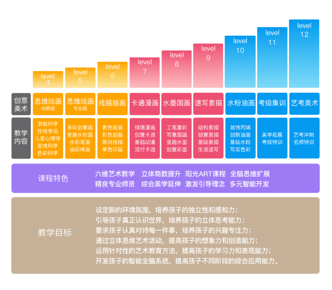 全国少儿新美育联盟发展大会圆满落幕